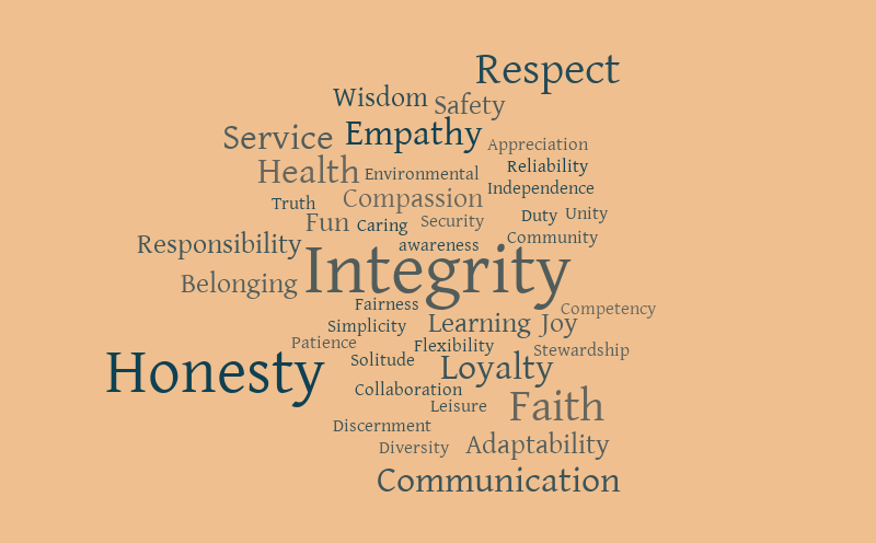 Serving leader – Word cloud – WordItOut