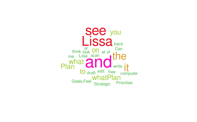test 1 – Word cloud – WordItOut