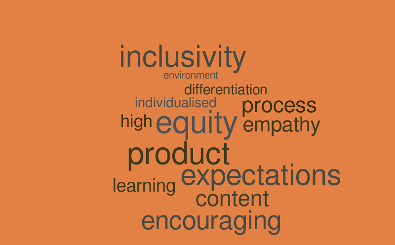 Differentiation – Word cloud – WordItOut