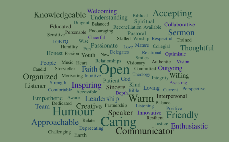 Word Cloud November 2021 – Word cloud – WordItOut