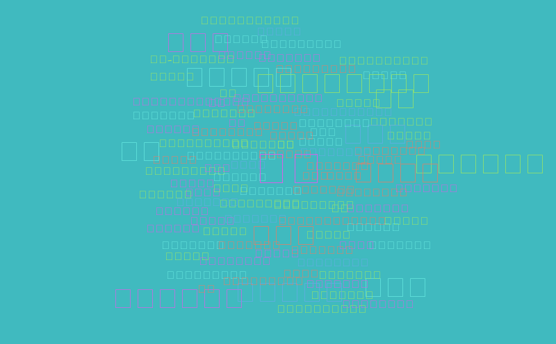 ВАКУЛА – Word cloud – WordItOut