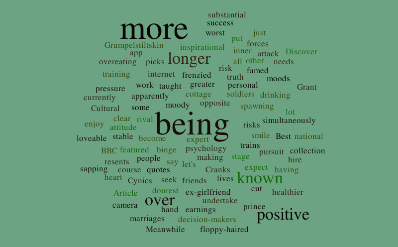 Why It Pays To Be Grumpy And Bad tempered Word Cloud WordItOut