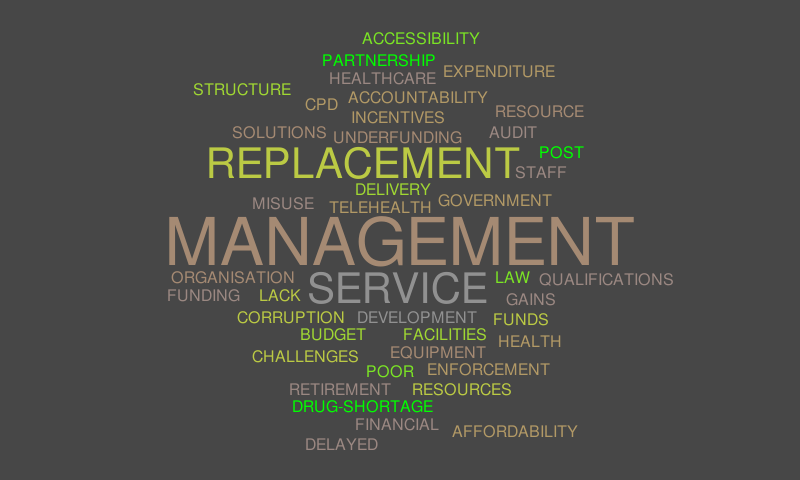 Word Clound – Word cloud – WordItOut