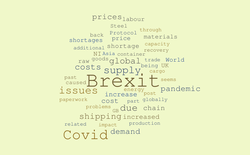 why supply chain – Word cloud – WordItOut