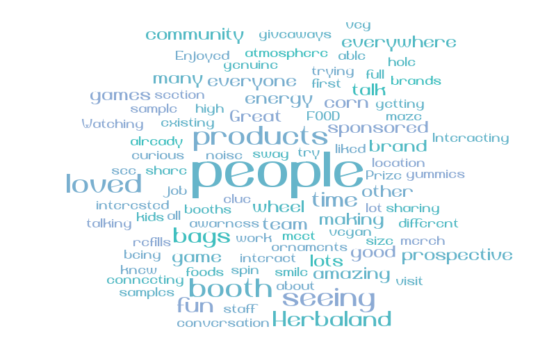 test – Word cloud – WordItOut