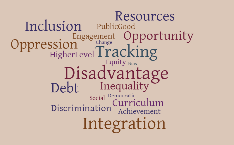 Untitled – Word cloud – WordItOut