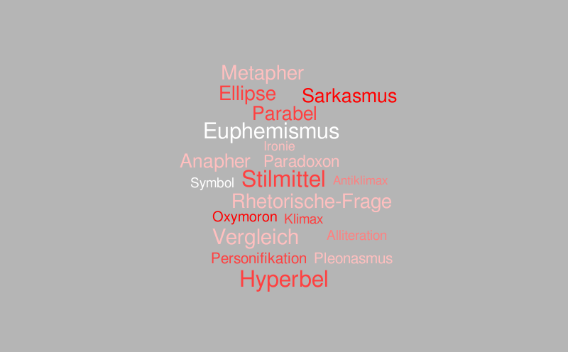 Stilmittel – Word cloud – WordItOut
