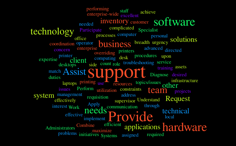 R 1 – Word cloud – WordItOut