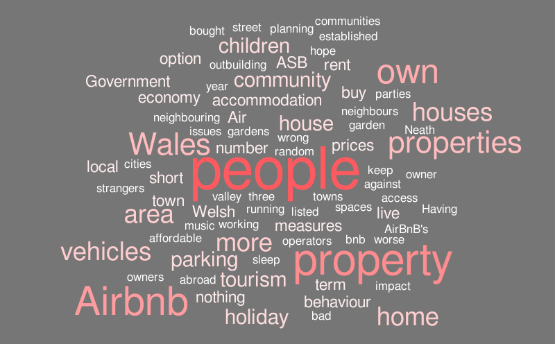 Airbnb – Word cloud – WordItOut