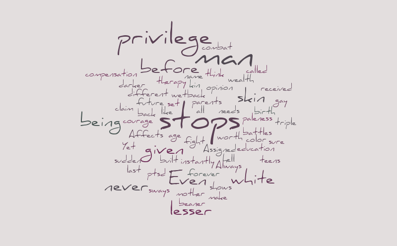 d – Word cloud – WordItOut