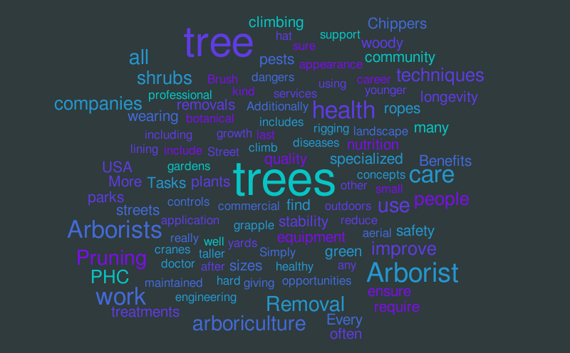 tree – Word cloud – WordItOut