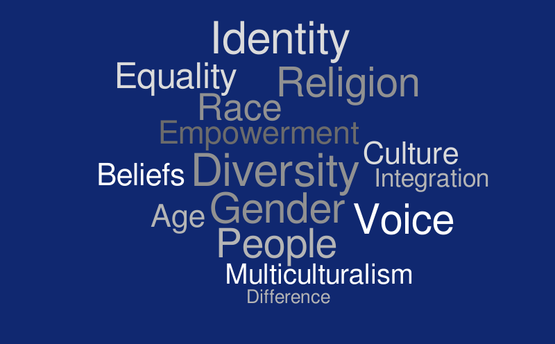 Diversity Word Cloud – Word cloud – WordItOut