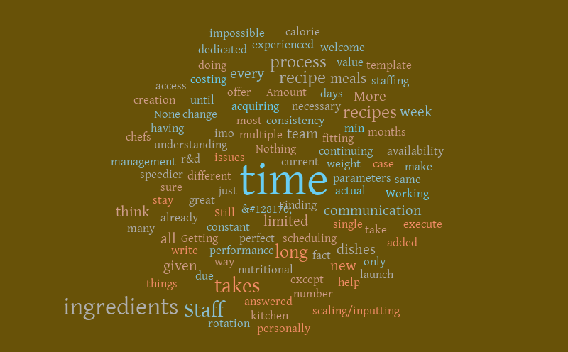 Test – Word cloud – WordItOut
