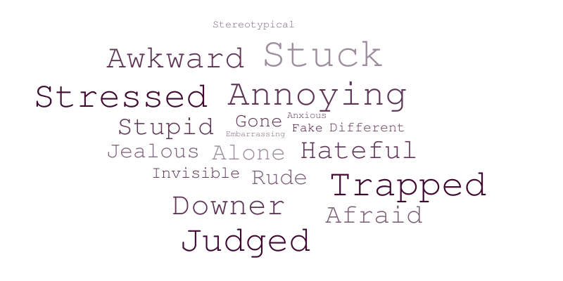 Negative Power Words – Word cloud – WordItOut