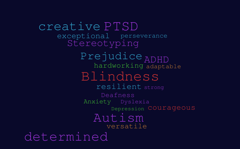 Disability Wordle – Word cloud – WordItOut