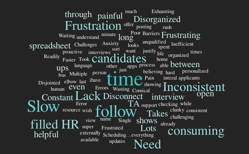 TA – Word cloud – WordItOut