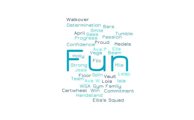 MON/WEDS BLUE – Word cloud – WordItOut