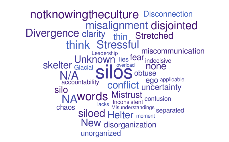 Dislike – Word cloud – WordItOut
