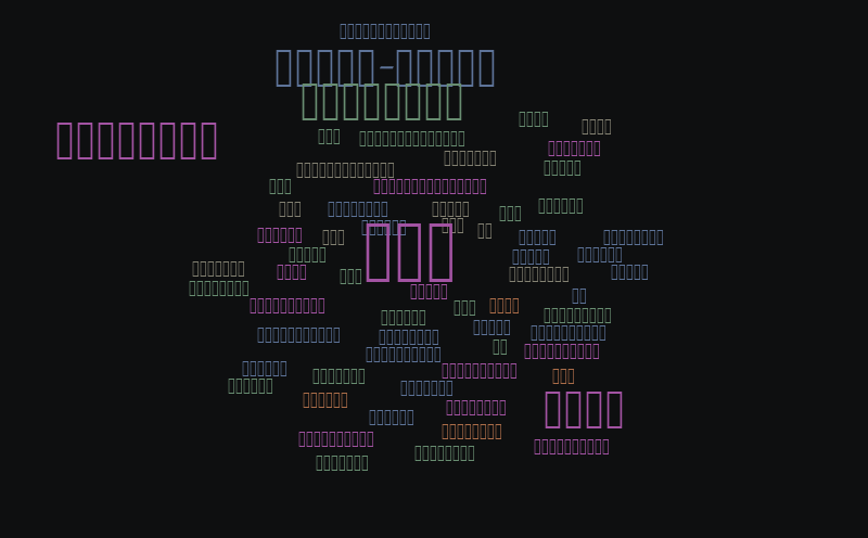 пример 3. задание 4 – Word cloud – WordItOut