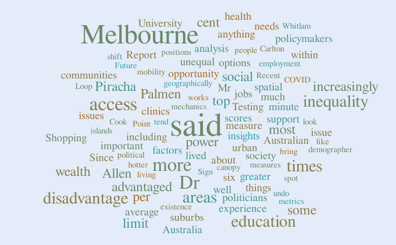 word cloud test – Word cloud – WordItOut