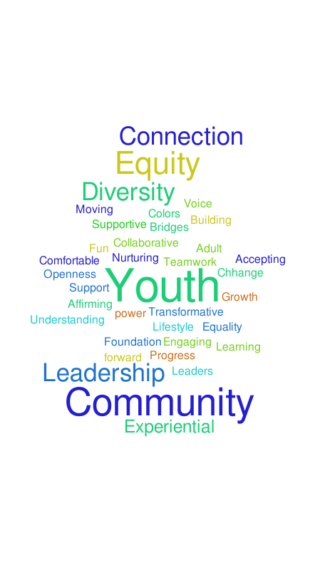 Untitled – Word cloud – WordItOut