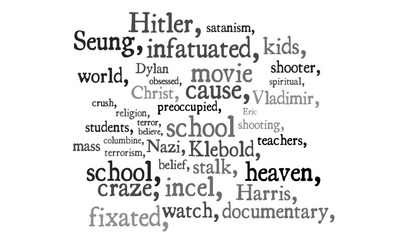 Fixation – Word cloud – WordItOut