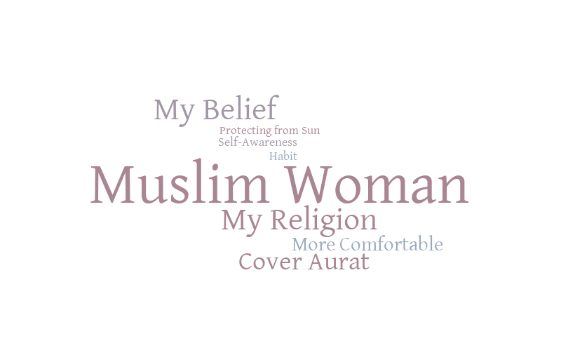 Untitled – Word cloud – WordItOut