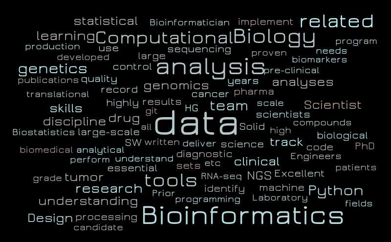 Bioinformatics WordCloud – Word cloud – WordItOut