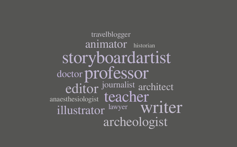 jobs – Word cloud – WordItOut
