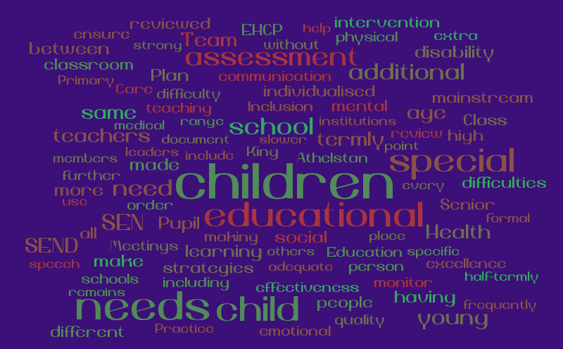 School B Word Cloud – Word Cloud – WordItOut