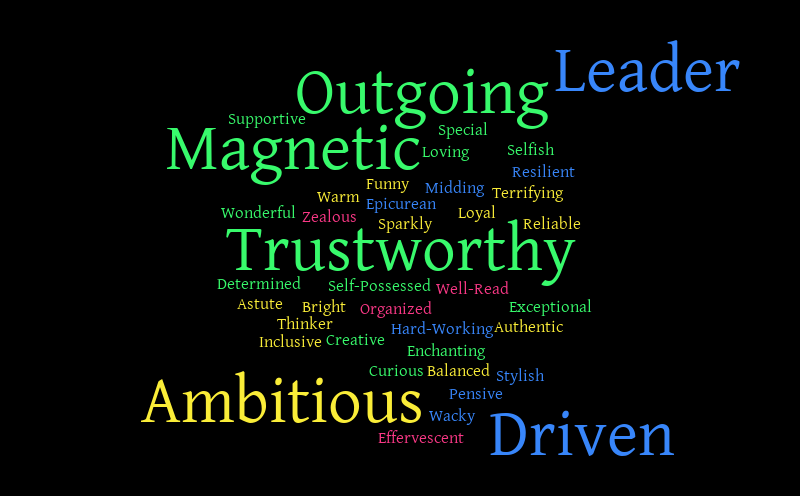 Wordcloud – Word Cloud – WordItOut