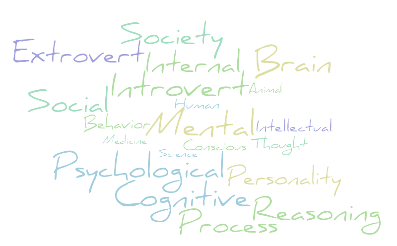 Wordle – Word cloud – WordItOut