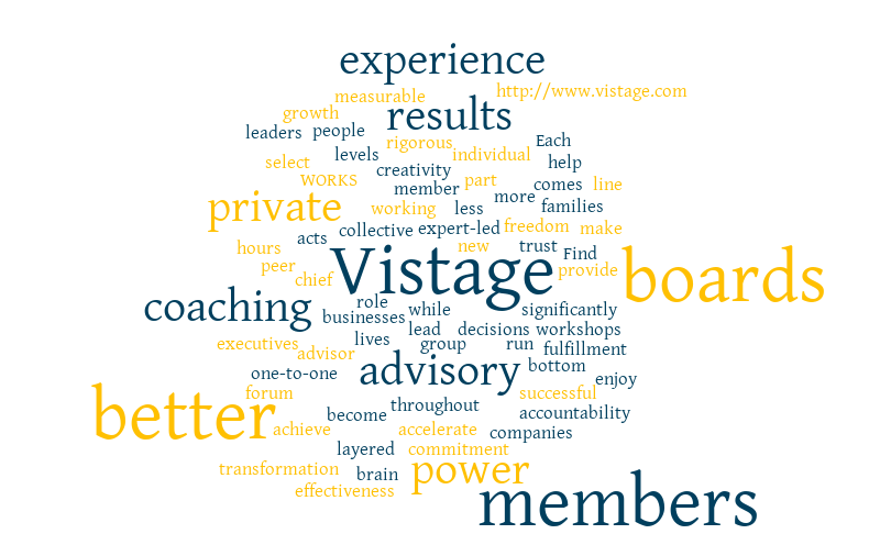 Linked In Profile – Word cloud – WordItOut