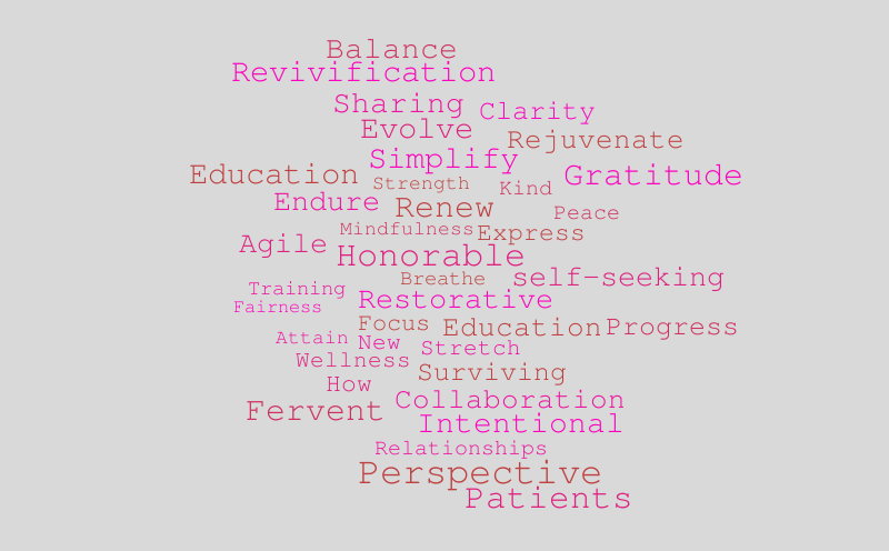 updated words – Word cloud – WordItOut