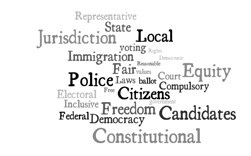 Democracy word cloud – Word cloud – WordItOut