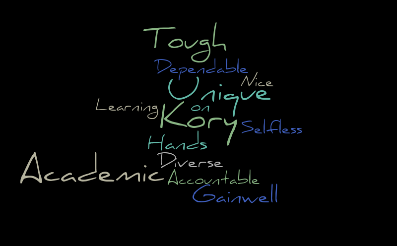 Kory G Work! – Word cloud – WordItOut