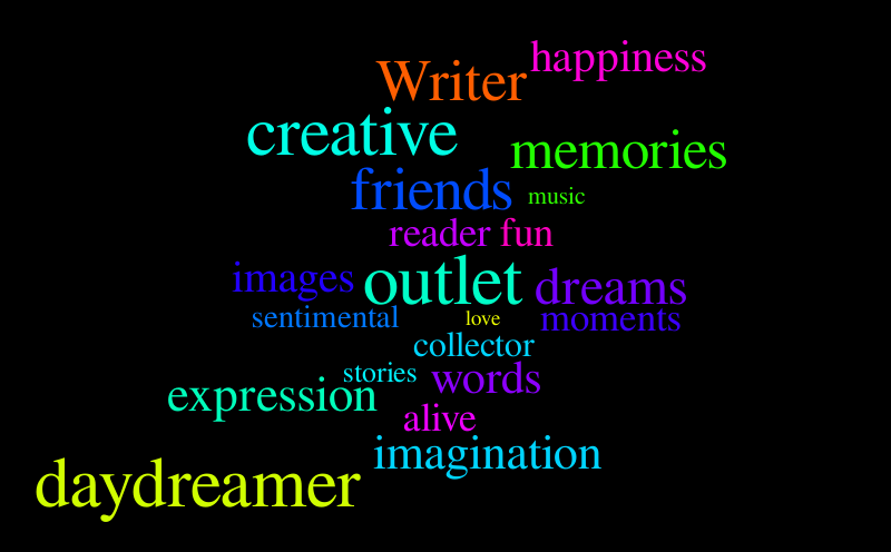 Writer – Word cloud – WordItOut