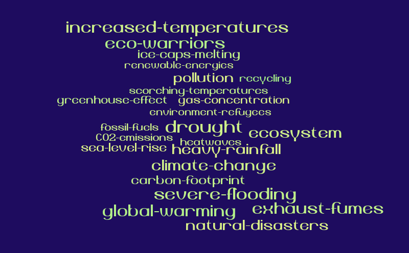 Climate change – Word cloud – WordItOut
