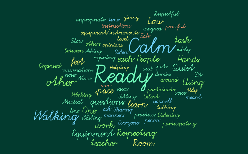 Behaviour – Word cloud – WordItOut