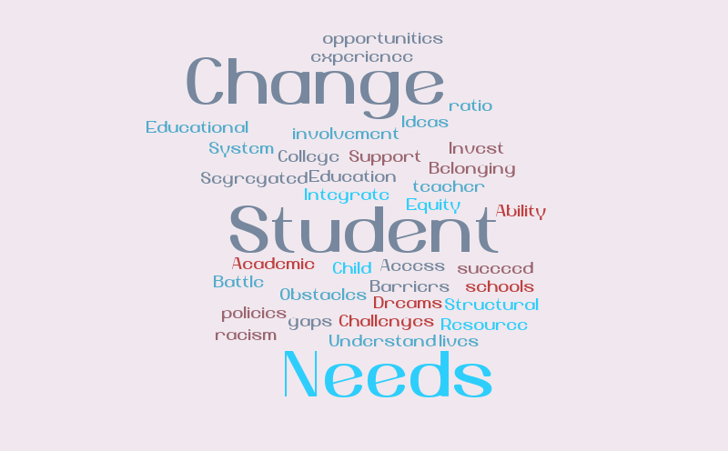 Equity – Word cloud – WordItOut