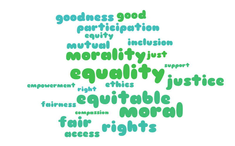 Morality – Word Cloud – WordItOut