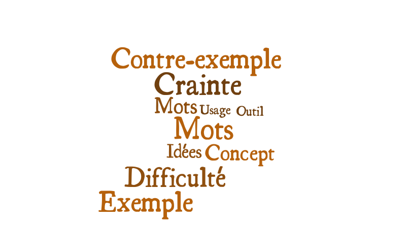 Exemple nuage – Word cloud – WordItOut