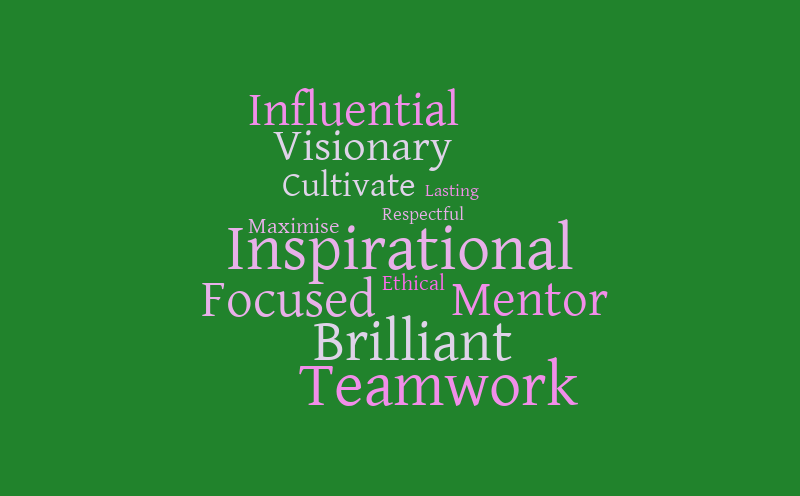 Word Cloud – Word cloud – WordItOut