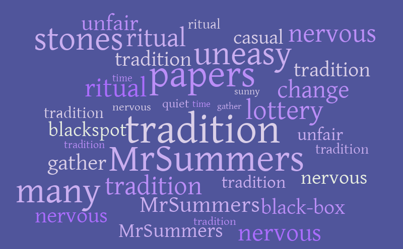 Untitled – Word cloud – WordItOut