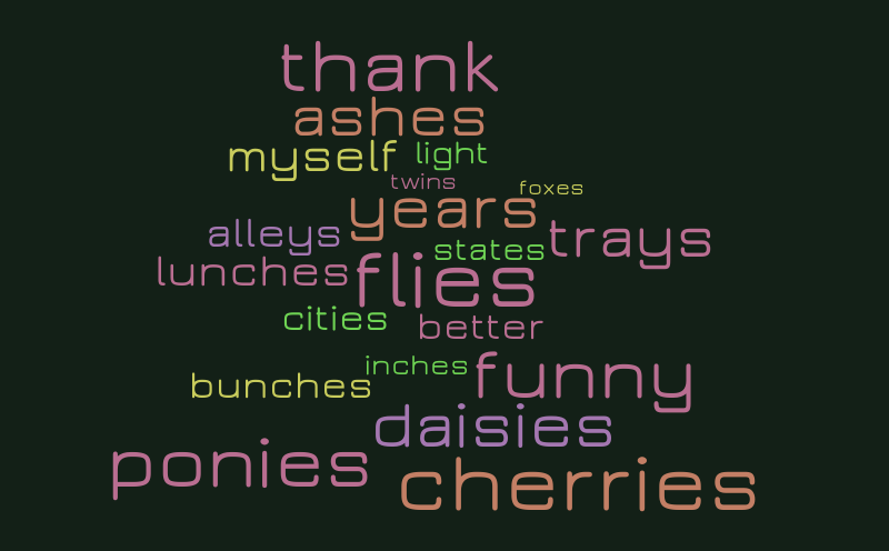 Untitled – Word cloud – WordItOut