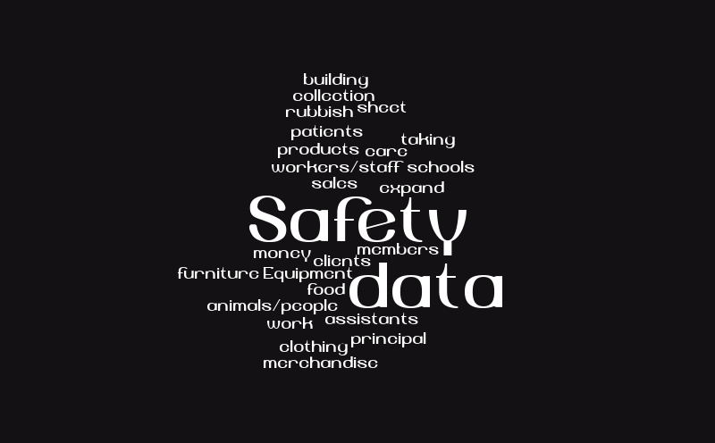 Untitled – Word cloud – WordItOut