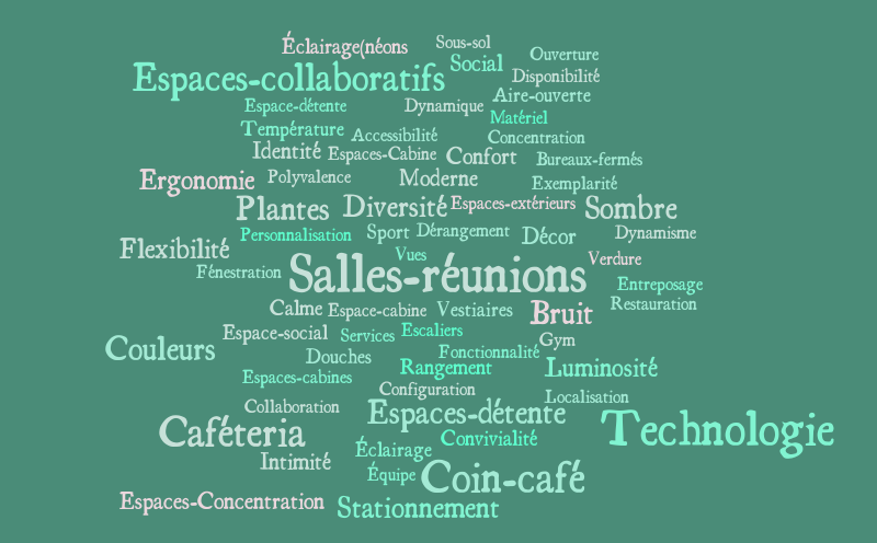 Q15-SPAC – Word cloud – WordItOut