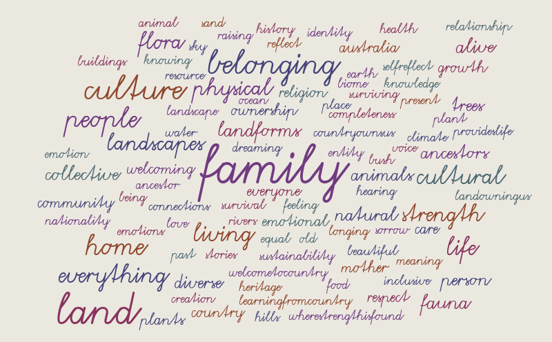 Country word cloud – Word cloud – WordItOut