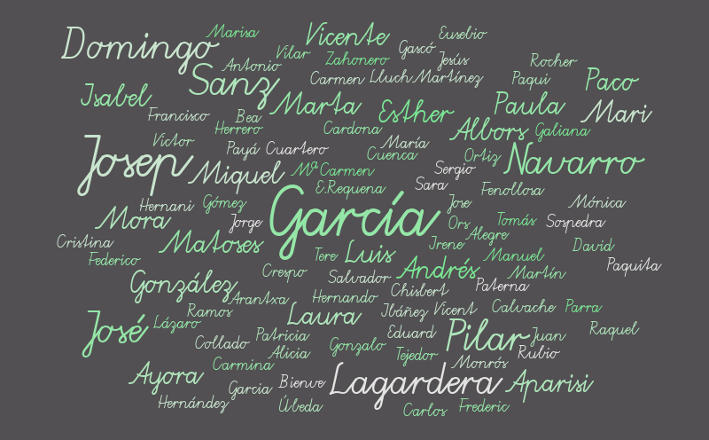 teatre – Word cloud – WordItOut
