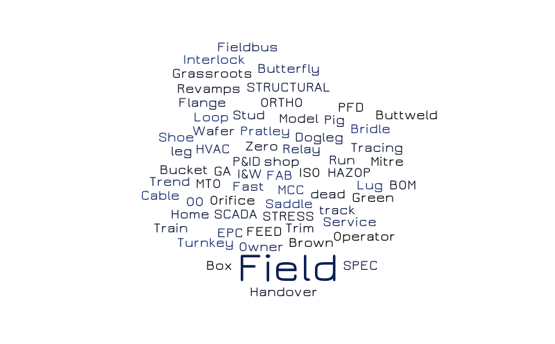 Talking Plant – Word cloud – WordItOut